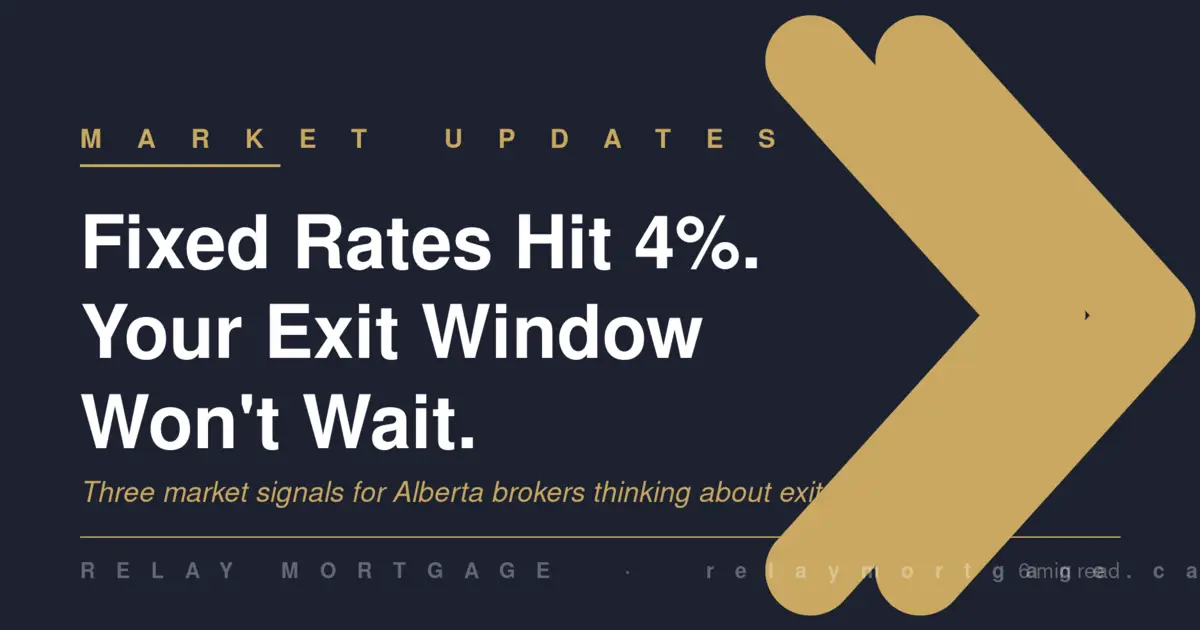 Fixed Rates Climbed to 4% This Week.